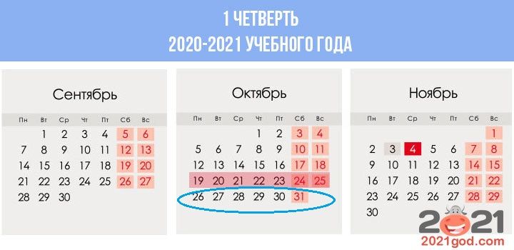 Осенние каникулы в 1 четверти 2020-2021 года