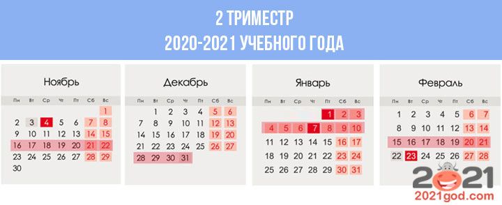 Триместровые кнаикулы в 2020-2021 учебном году
