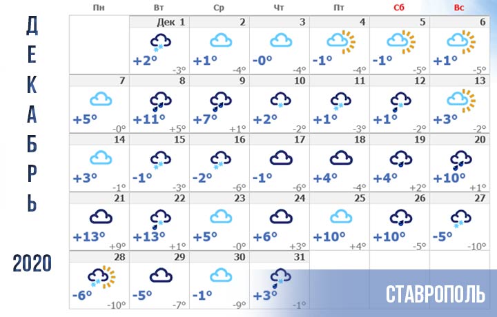 Прогноз погоды для Ставрополя на декабрь 2020 года 