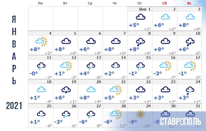 Прогноз погоды для Ставрополя на январь 2021 года 