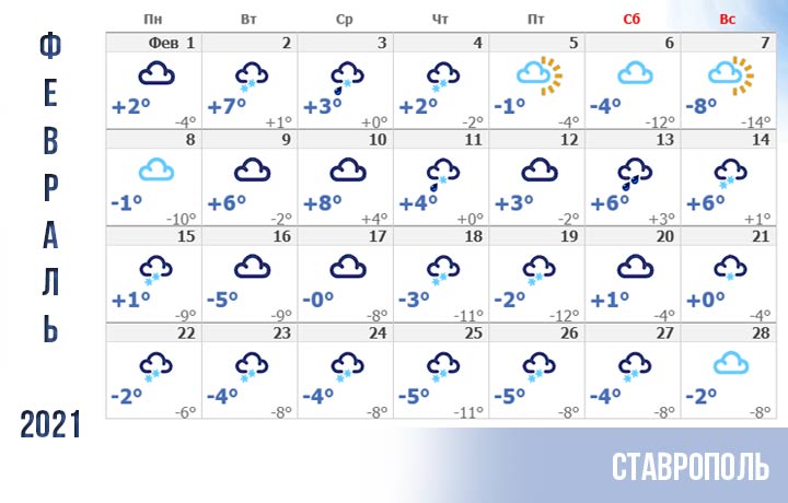 Прогноз погоды для Ставрополя на февраль 2021 года 