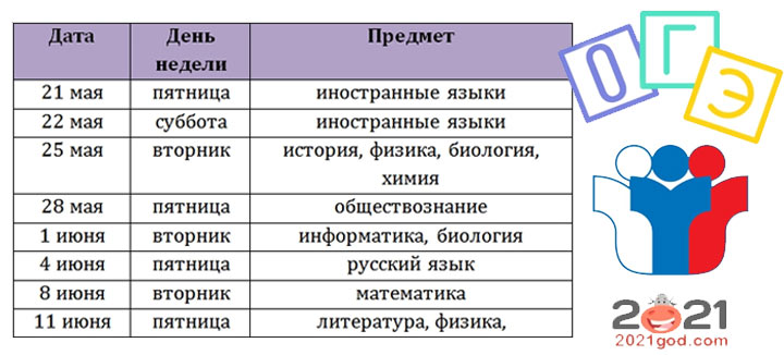 Огэ 2 русский язык 2023. ОГЭ математика 2021 Дата. Числа экзаменов ОГЭ 2021. ОГЭ 2021 даты проведения экзаменов. Расписание ОГЭ 2021 официальное.