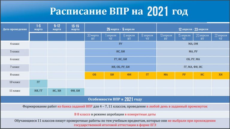 План работы школьной библиотеки на 2020 2021 год по месяцам массовые мероприятия