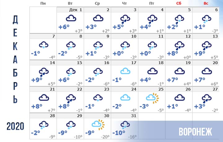 Прогноз погоды для Воронежа не декабрь 2020 года