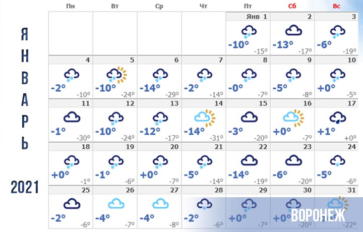 Прогноз погоды для Воронежа не январь 2021 года