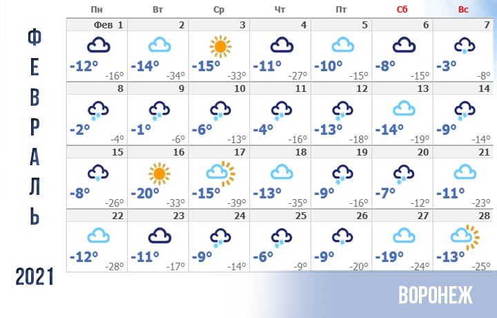 Прогноз погоды для Воронежа не февраль 2021 года