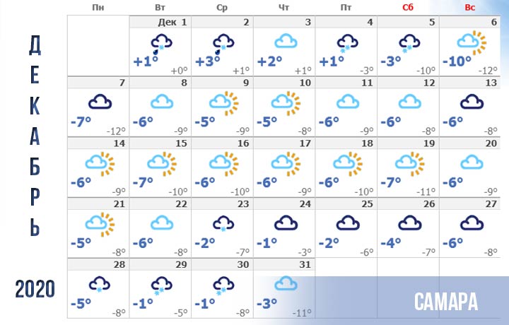 Прогноз погоды для Самары на декабрь 2020 года