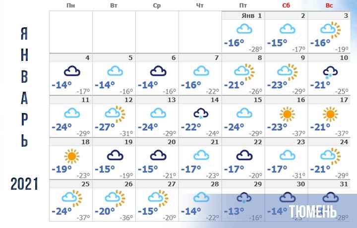 Долгосрочный прогноз погоды на январь 2021 года в Тюмени