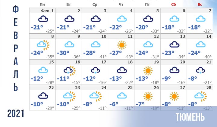 Долгосрочный прогноз погоды на февраль 2021 года в Тюмени