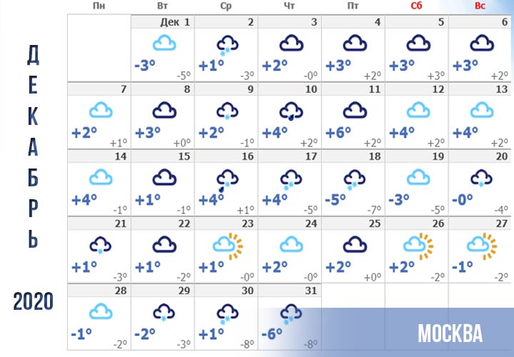 Погода в Москве в декабре 2020 года