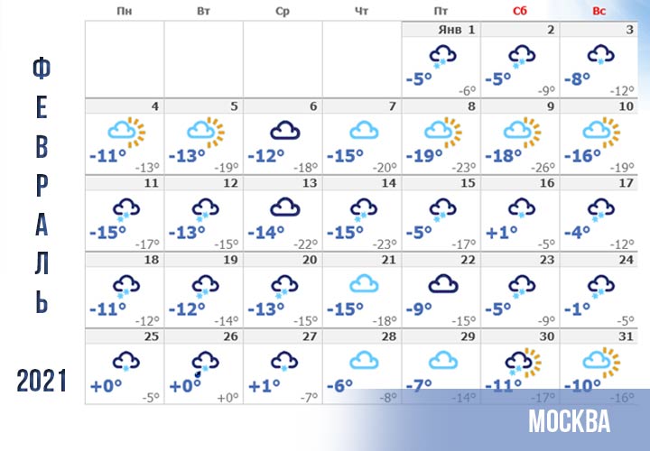 Погода в Москве в феврале 2021 года