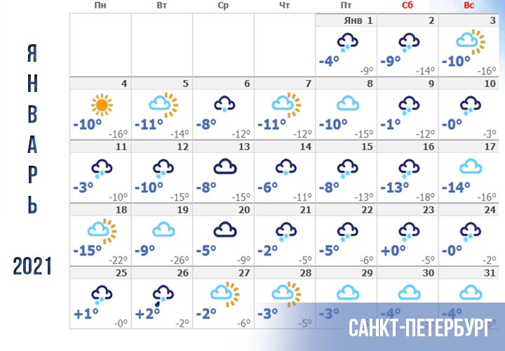 Прогноз погоды для Санкт-Петербурга на январь 2021