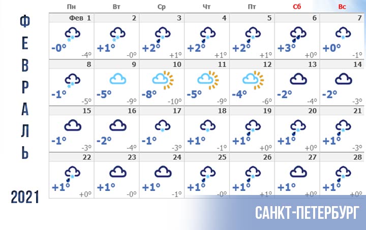 Прогноз погоды для Санкт-Петербурга на февраль 2021