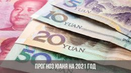 Прогноз курса юаня