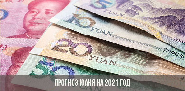 Прогноз курса юаня